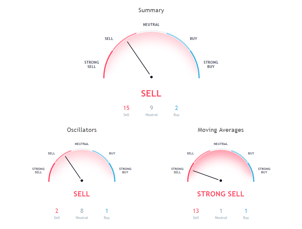 BTC Technical Price Analysis